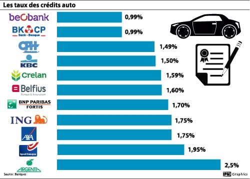 credit voiture taux  comment calculer un taux de credit voiture meilleur de voiture  qui s